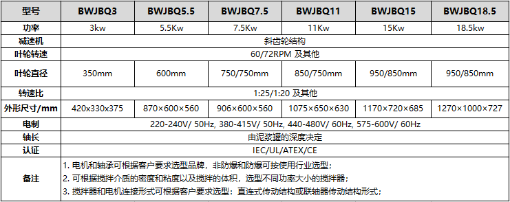 泥漿攪拌器技術參數(shù)