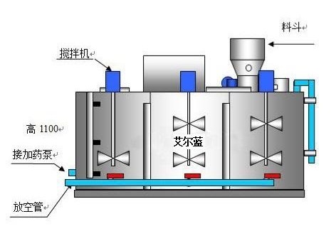 自動加藥機(jī)工作原理