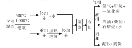 熱解法