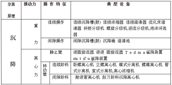 固液分離