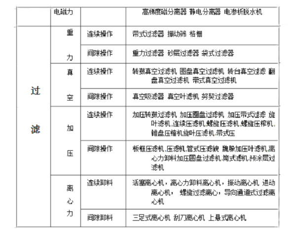 過濾固液分離設(shè)備