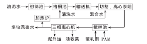 離心機油泥處理