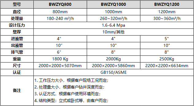 液氣分離器型號(hào)參數(shù)