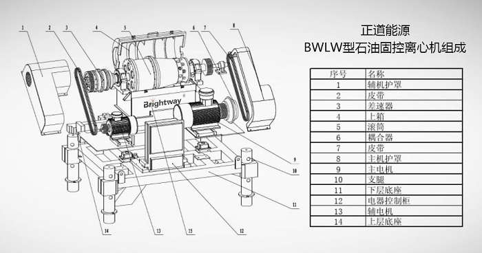 石油固控離心機(jī)爆炸圖
